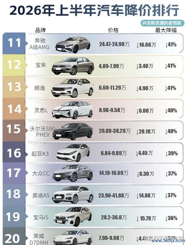 BBA集体降价 销售:价格还能谈 豪车时代更迭