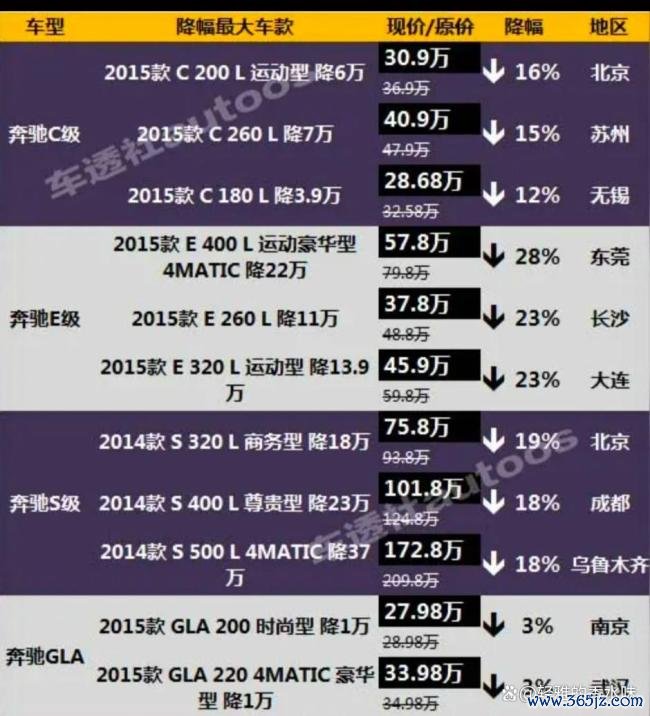 BBA集体降价 销售:价格还能谈 豪车时代更迭