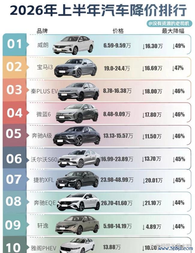 BBA集体降价 销售:价格还能谈 豪车时代更迭