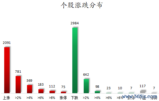 个股涨跌分布.png