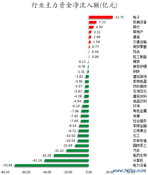 行业主力资金净流入额.png