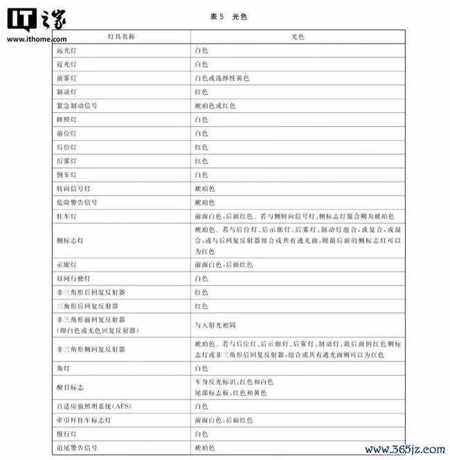 蔚来副总裁谈智驾小蓝灯将被禁用 合规性争议引发热议